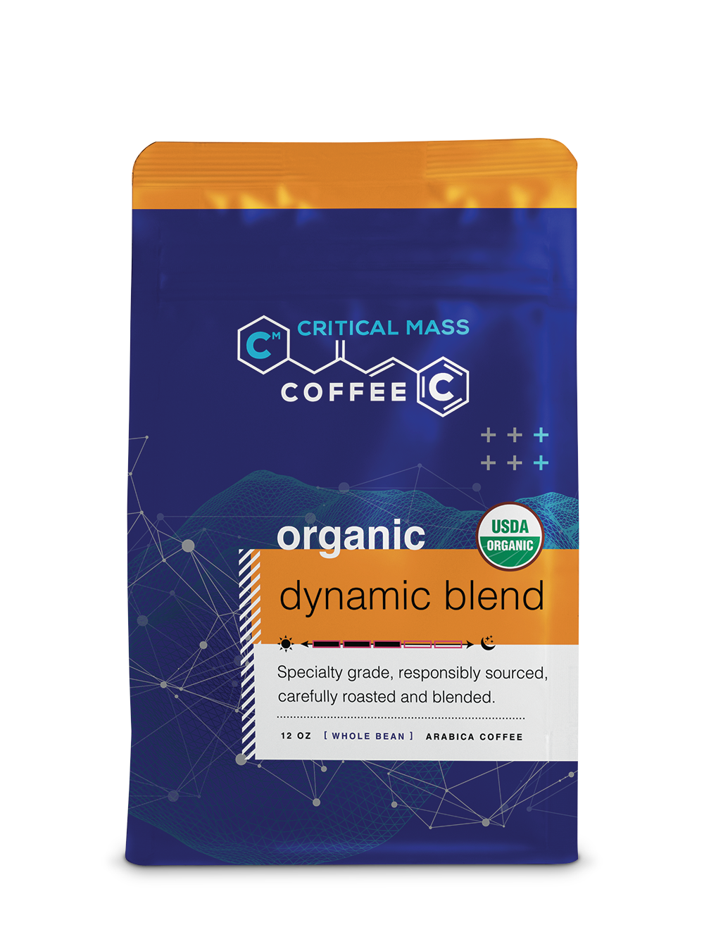 Dynamic Blend